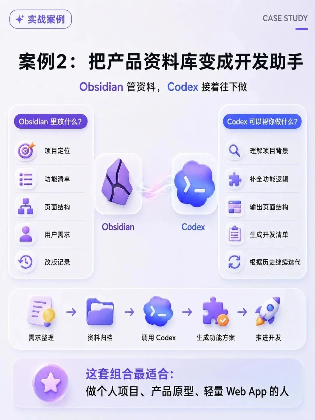 Codex+Obsidian这样用才顺手!5分钟搞懂AI工作流