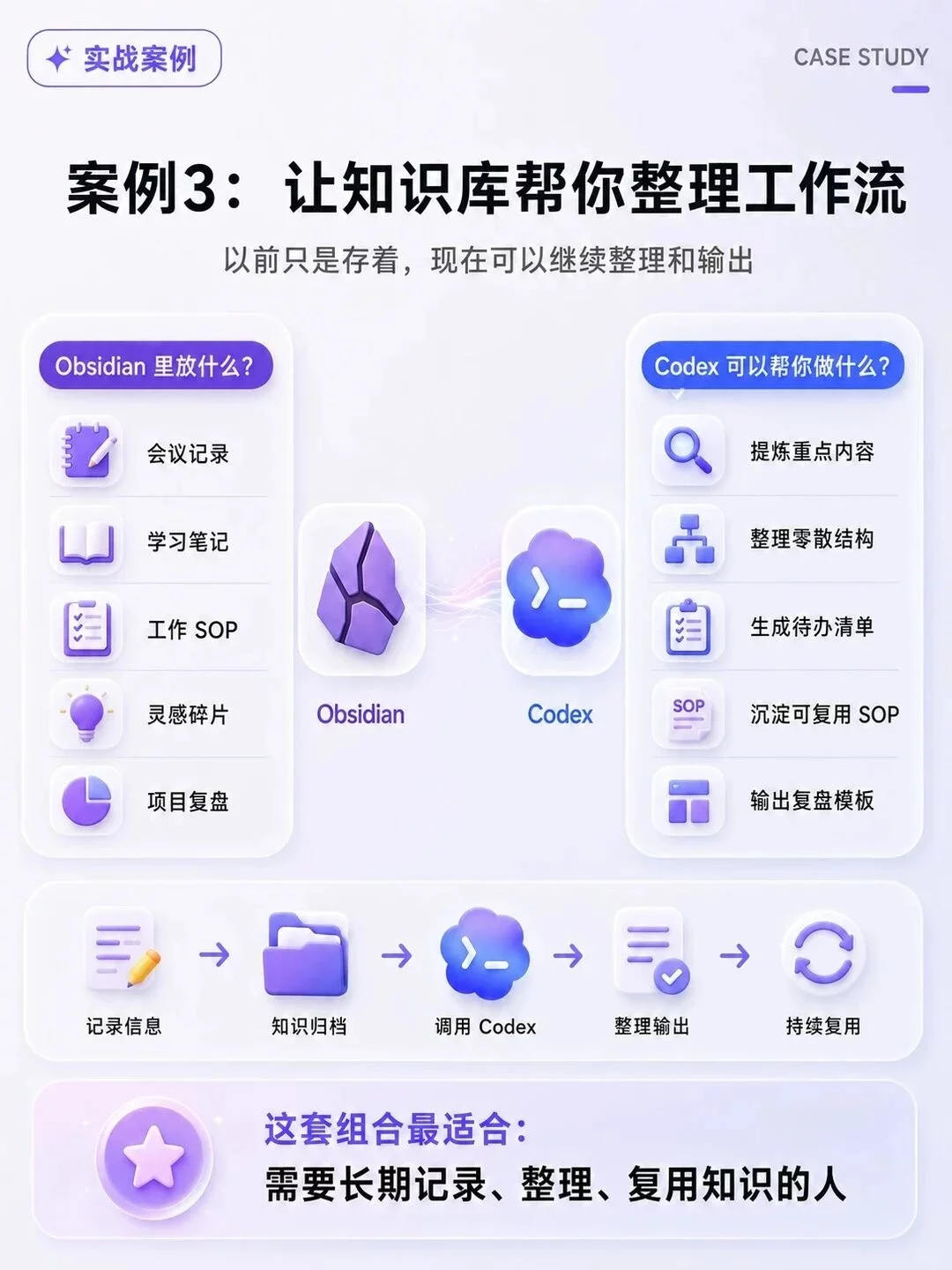 Codex+Obsidian这样用才顺手!5分钟搞懂AI工作流
