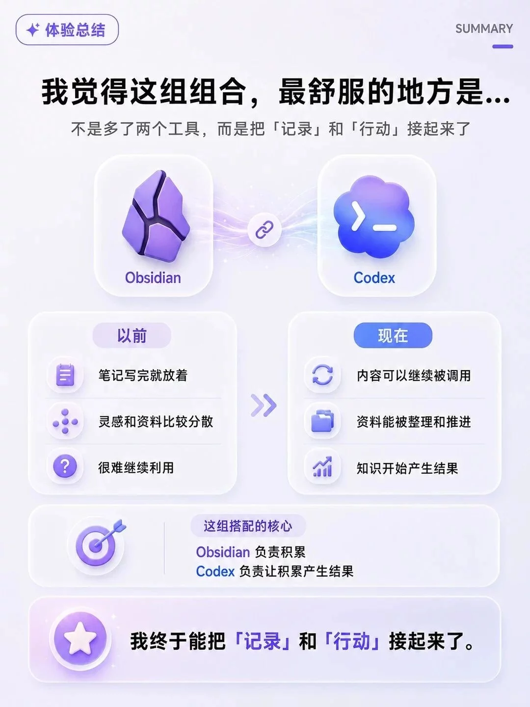 Codex+Obsidian这样用才顺手!5分钟搞懂AI工作流