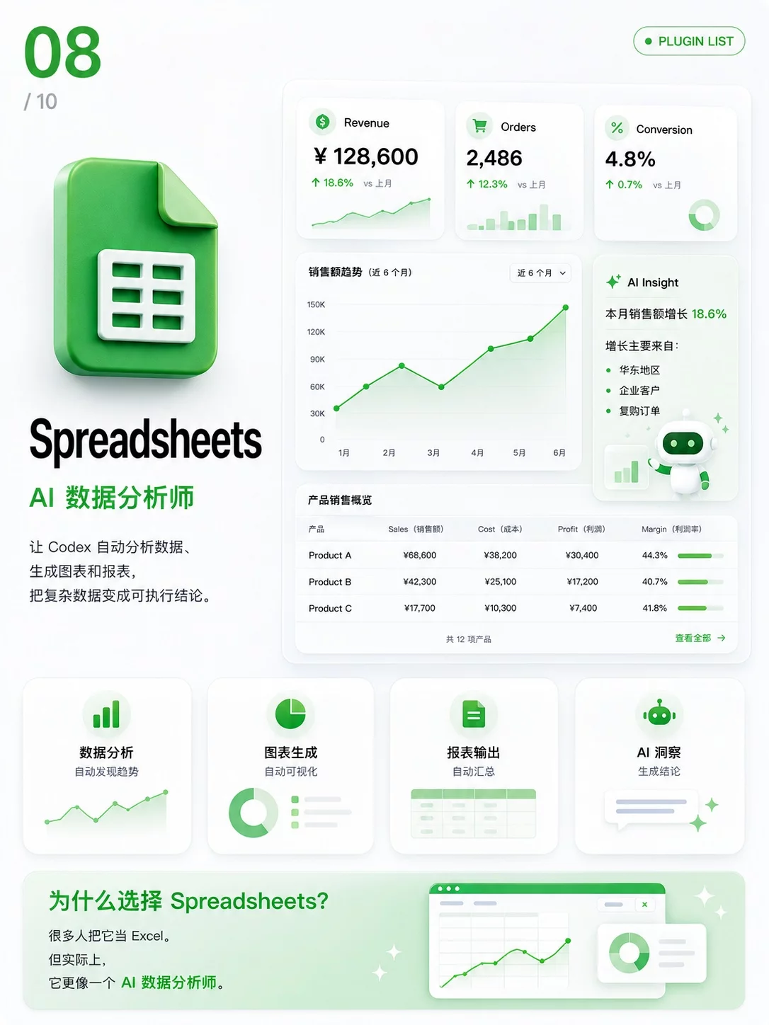 Codex不只会写代码!10个插件让它变身AI工作台
