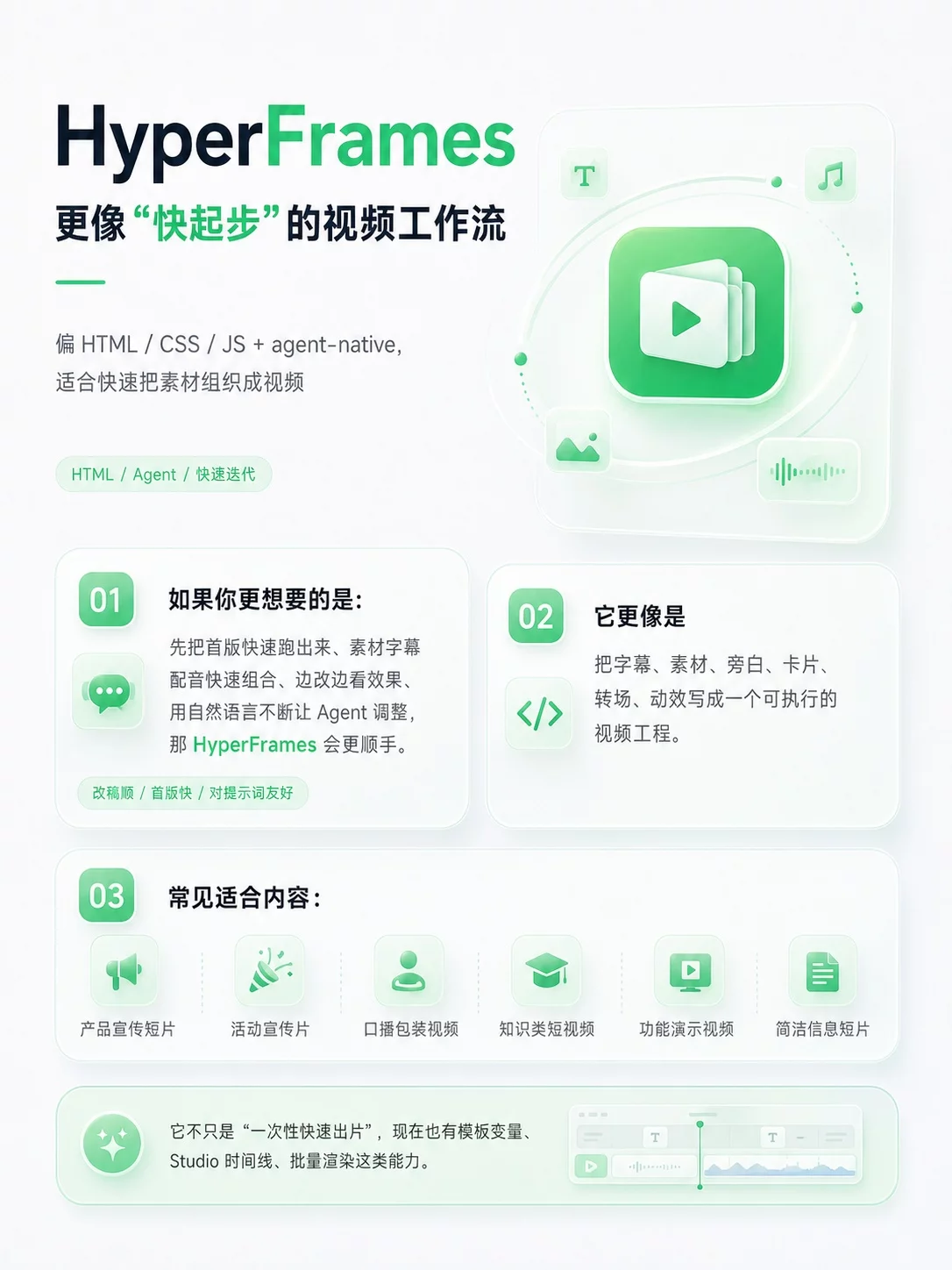 Codex做视频插件怎么选？3分钟看懂HyperFrames和Remotion
