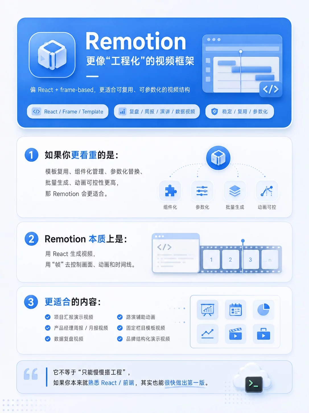 Codex做视频插件怎么选？3分钟看懂HyperFrames和Remotion