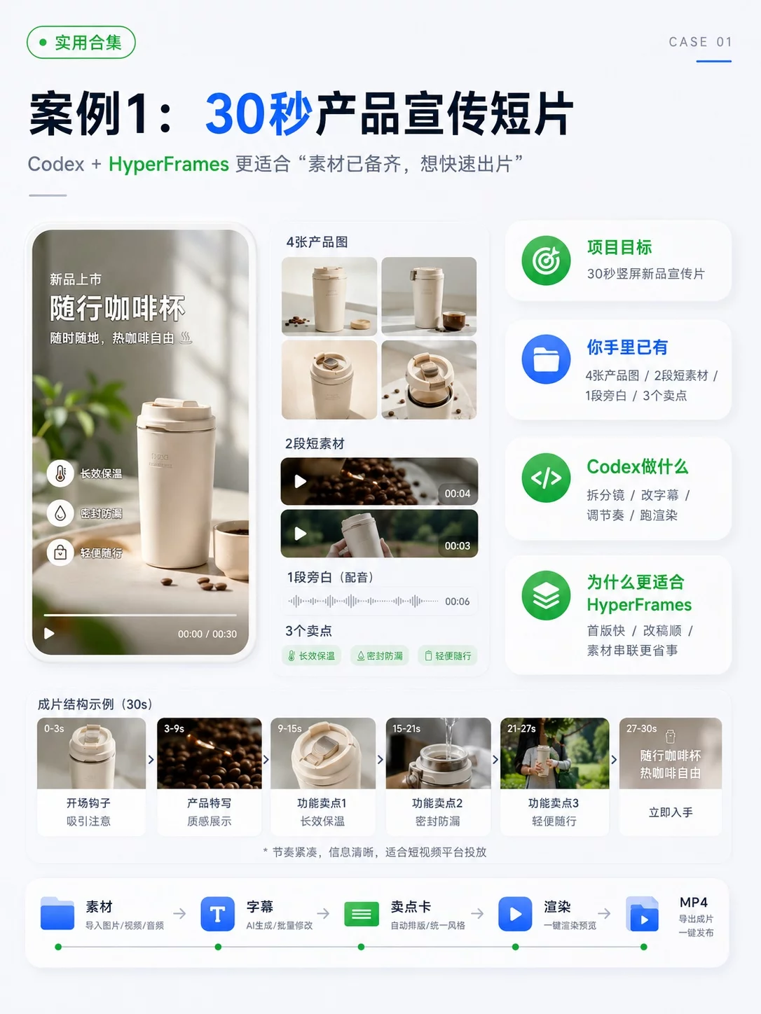 Codex做视频插件怎么选？3分钟看懂HyperFrames和Remotion
