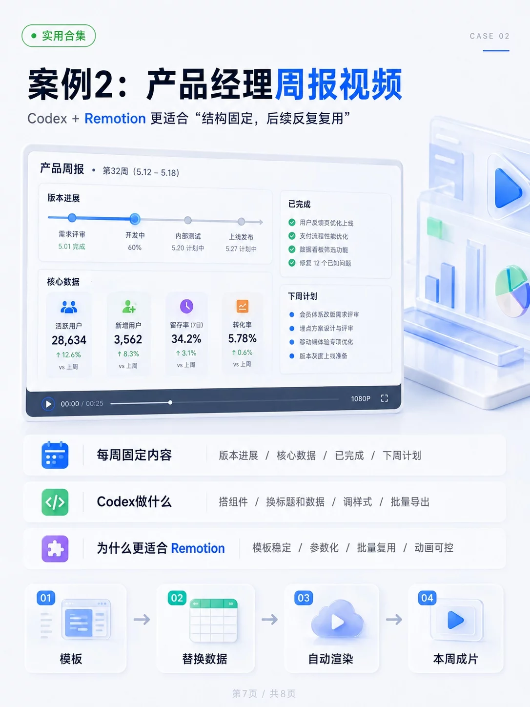 Codex做视频插件怎么选？3分钟看懂HyperFrames和Remotion