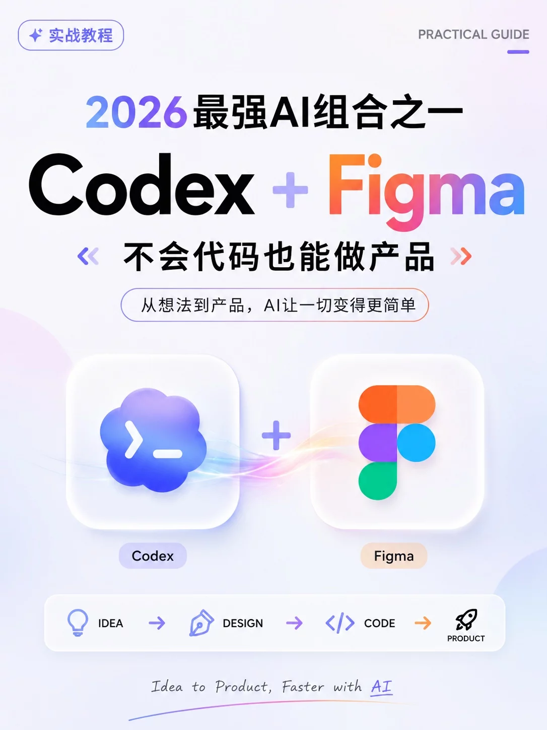 2026最强AI工作流!5个案例讲透Codex+Figma
