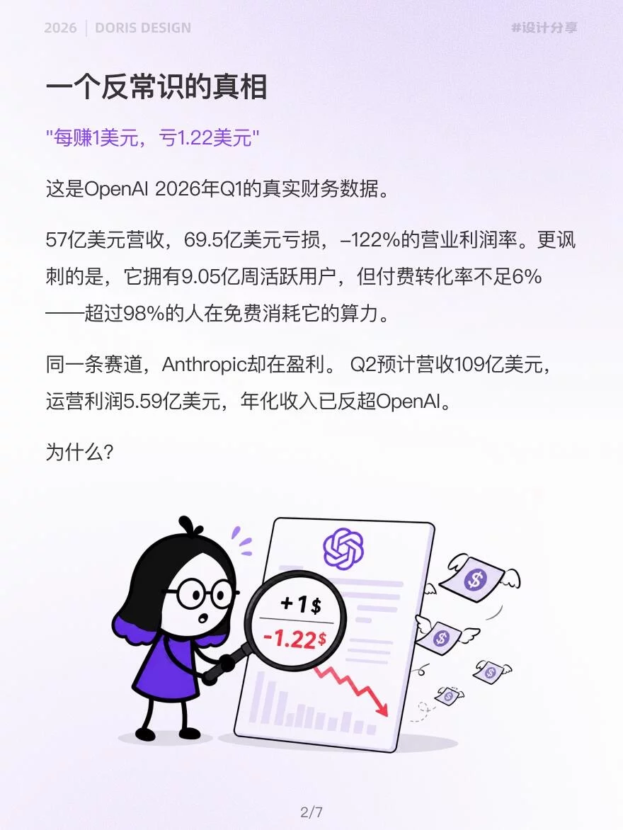 3个反常识!看懂AI产品为什么越火越亏