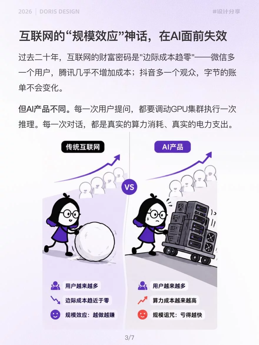 3个反常识!看懂AI产品为什么越火越亏