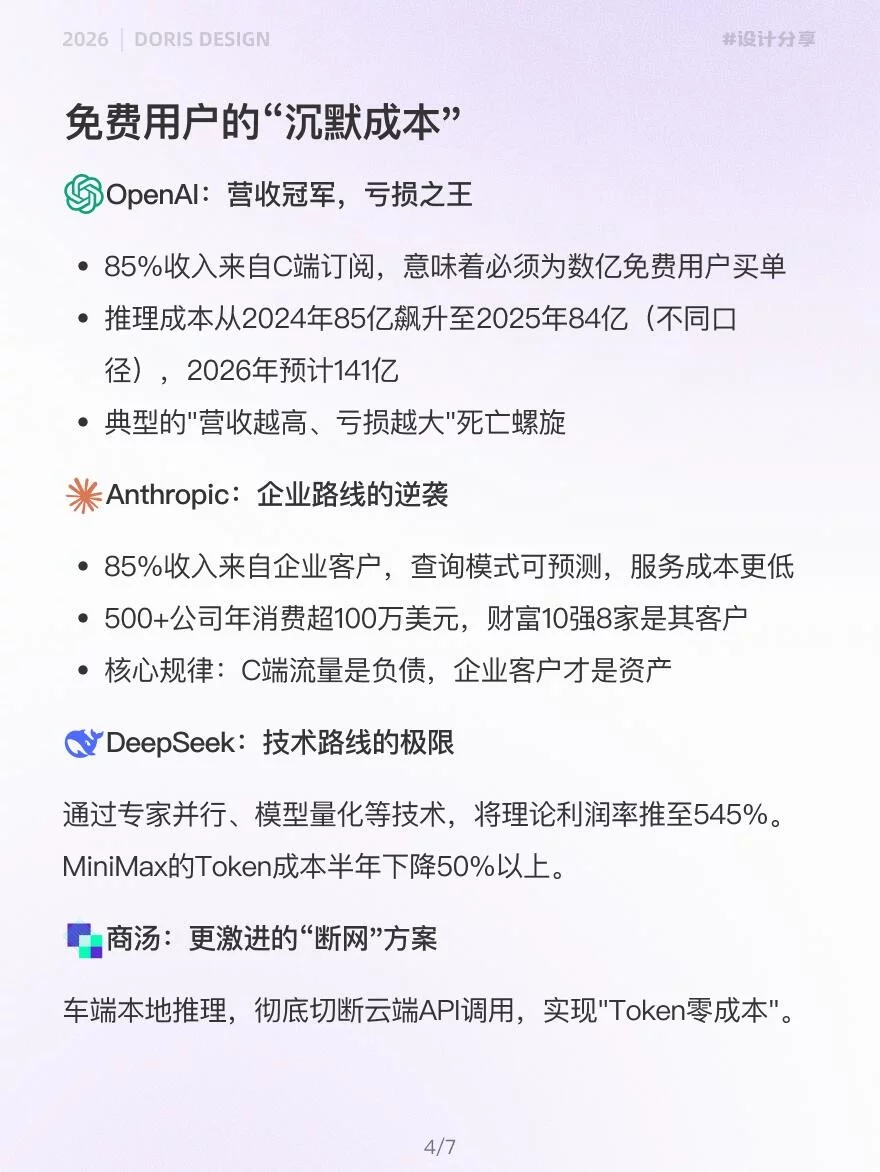 3个反常识!看懂AI产品为什么越火越亏
