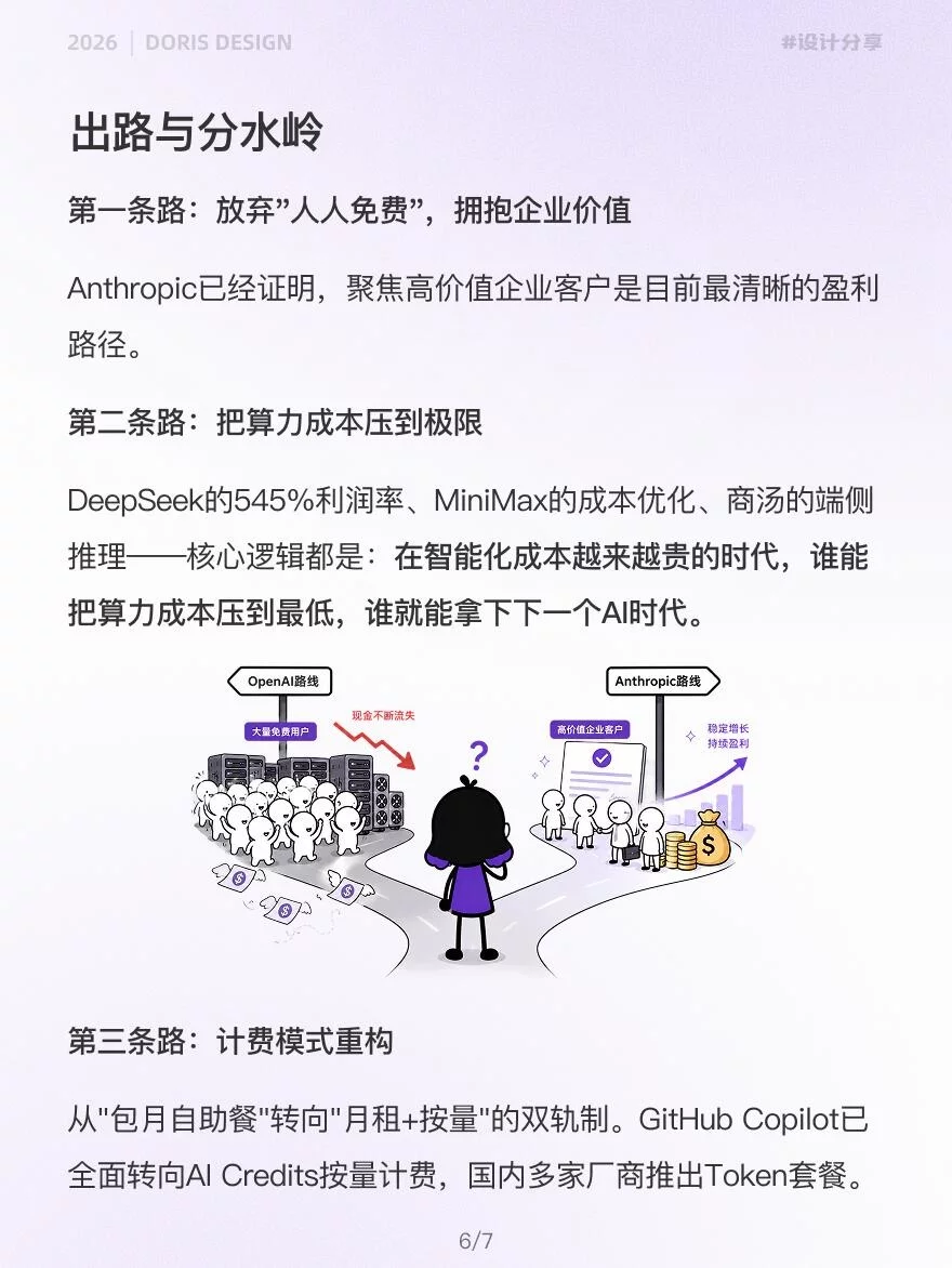 3个反常识!看懂AI产品为什么越火越亏