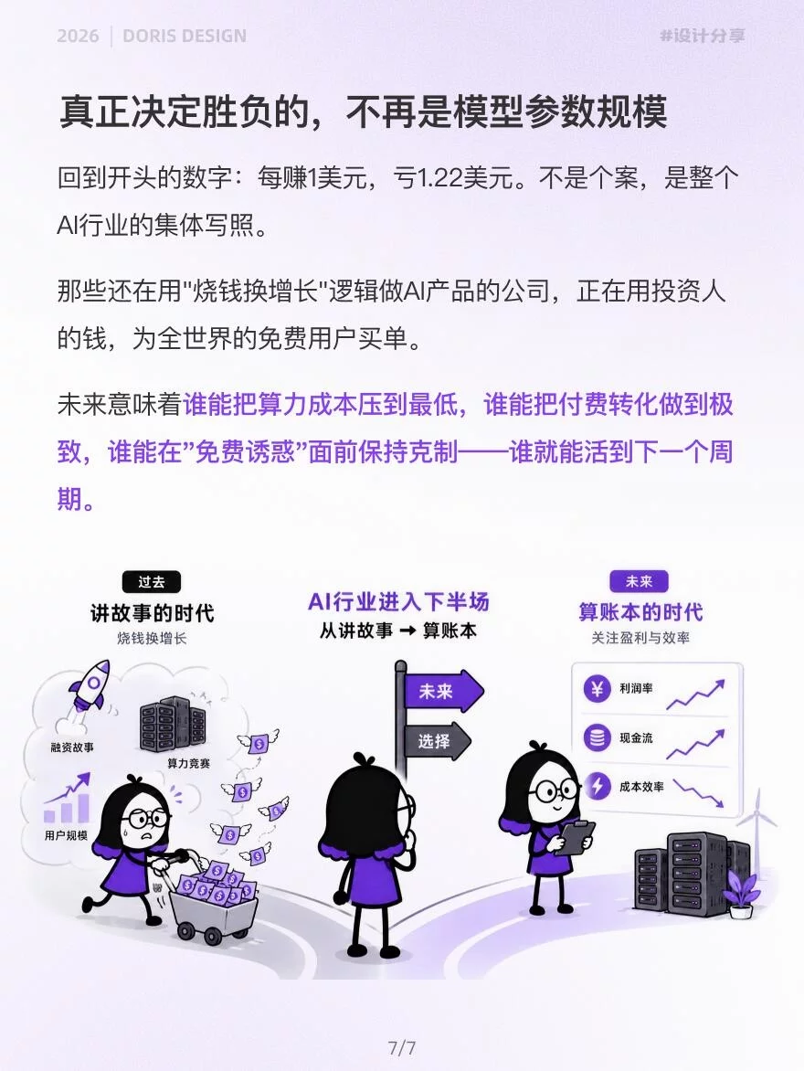 3个反常识!看懂AI产品为什么越火越亏