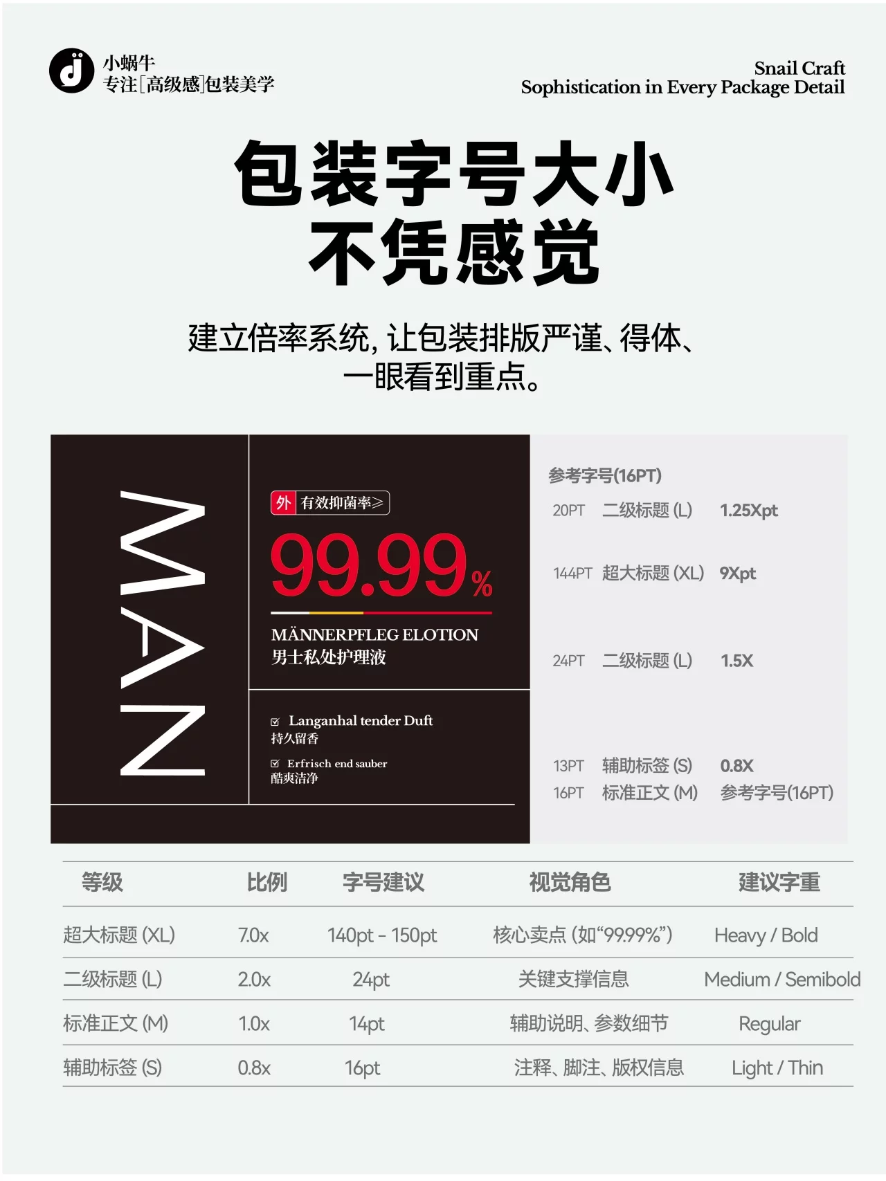 设计思维入门3招！告别凭感觉，让版面更清晰有逻辑