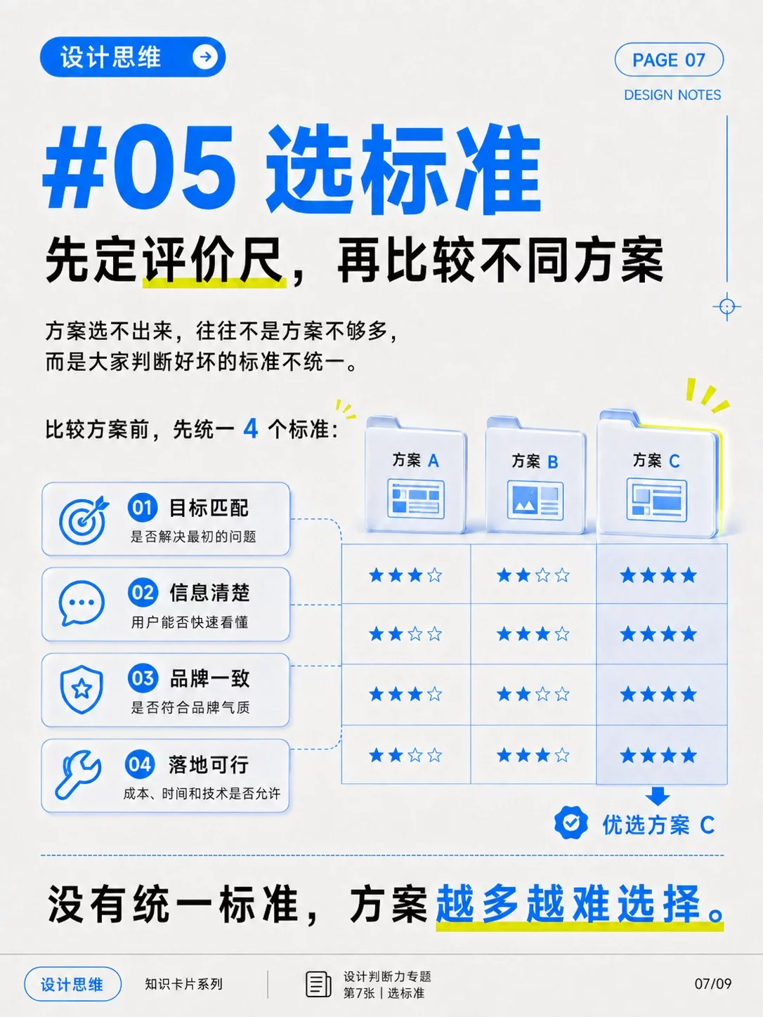 设计思维6步法!学会做判断,告别反复改稿和方案跑偏