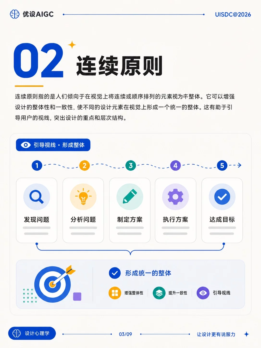 设计心理学入门必看!8个原则让画面更有说服力
