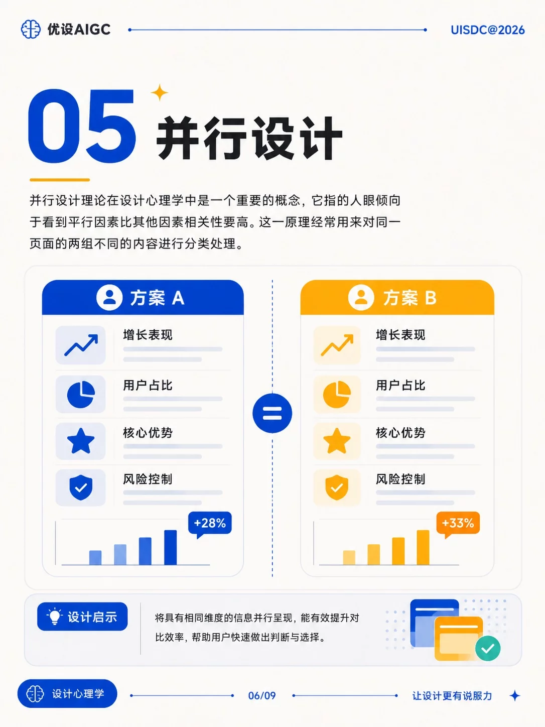 设计心理学入门必看!8个原则让画面更有说服力