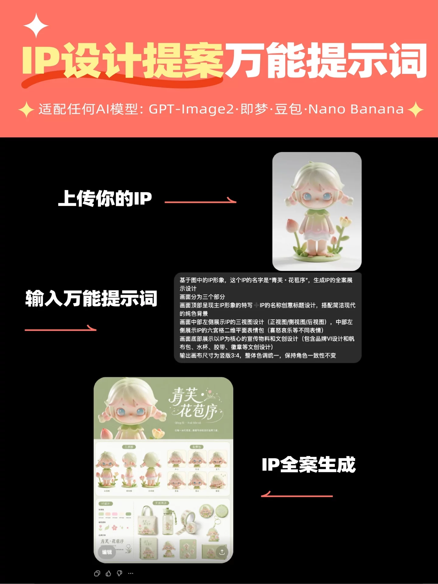 IP设计不熬夜!3个模块直接生成完整提案