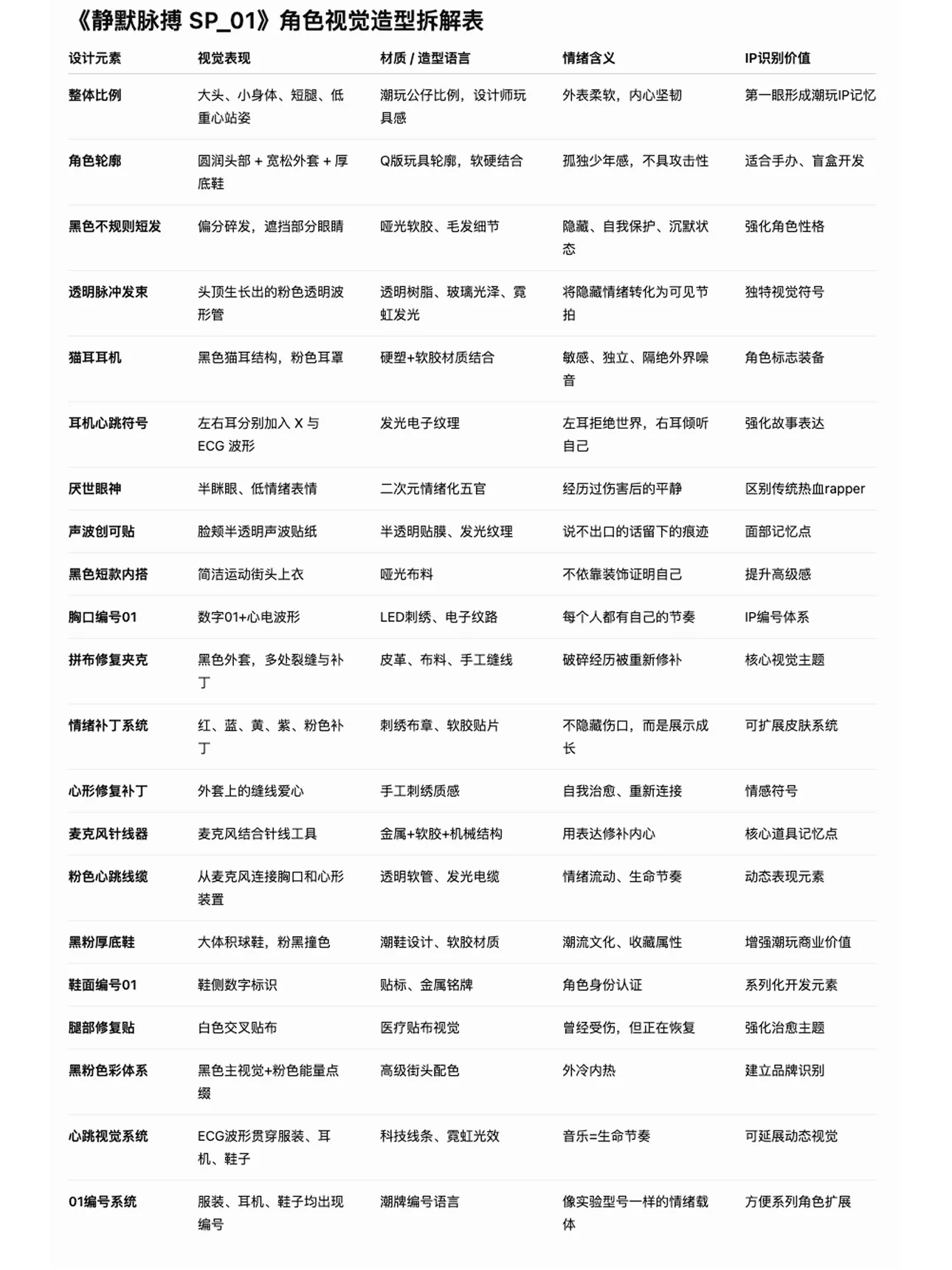 把情绪做成潮玩IP!静默脉搏SP从设定到落地全拆解
