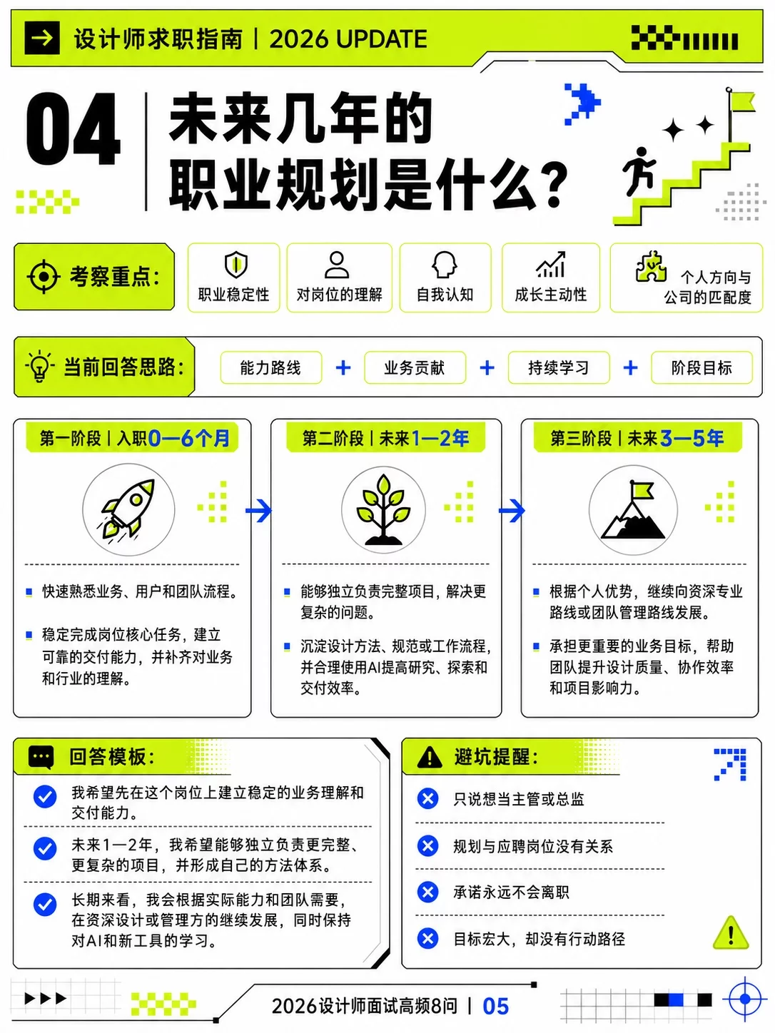设计师面试必备宝典！8个高频问题照着答更有底气