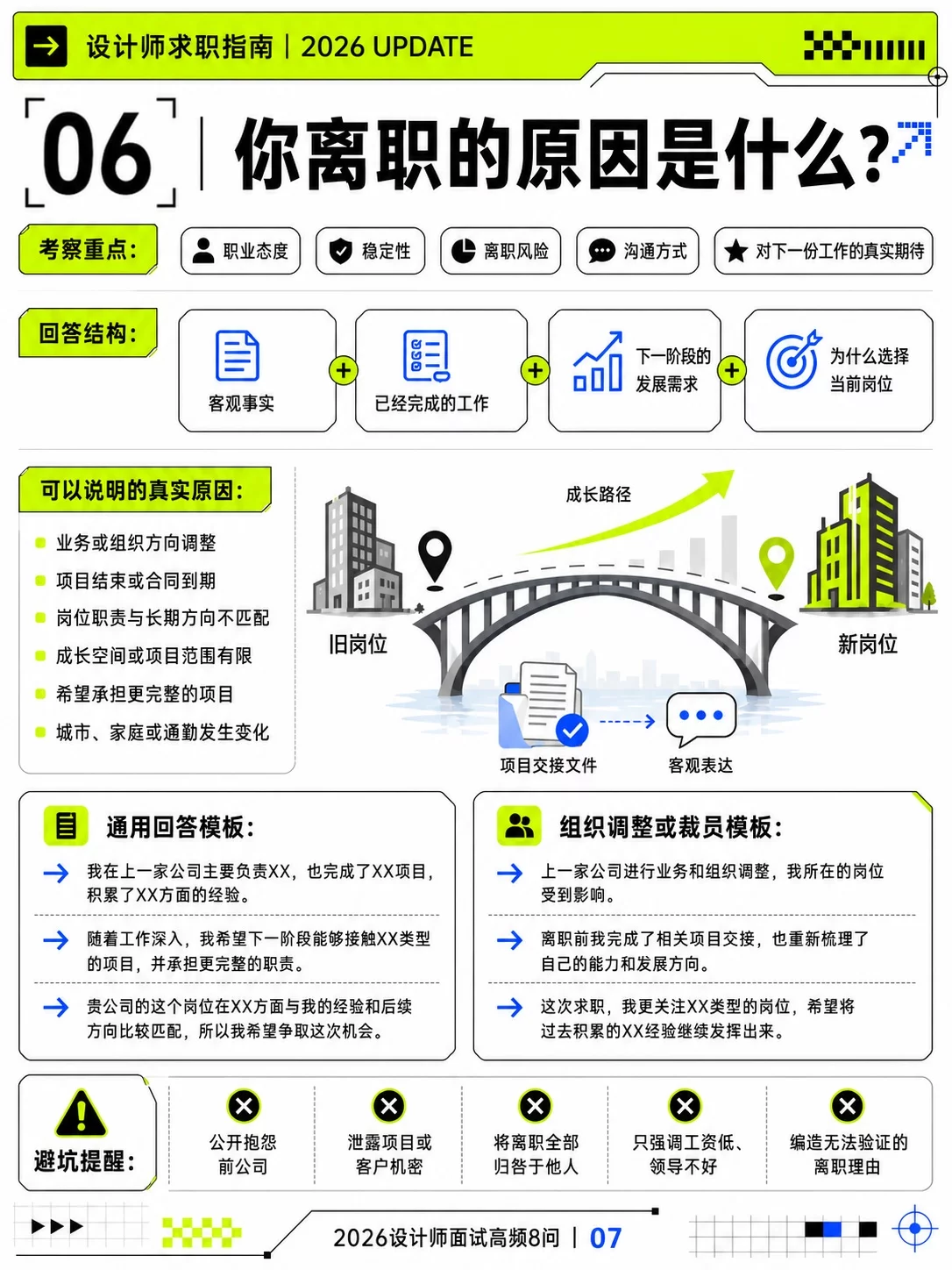 设计师面试必备宝典！8个高频问题照着答更有底气