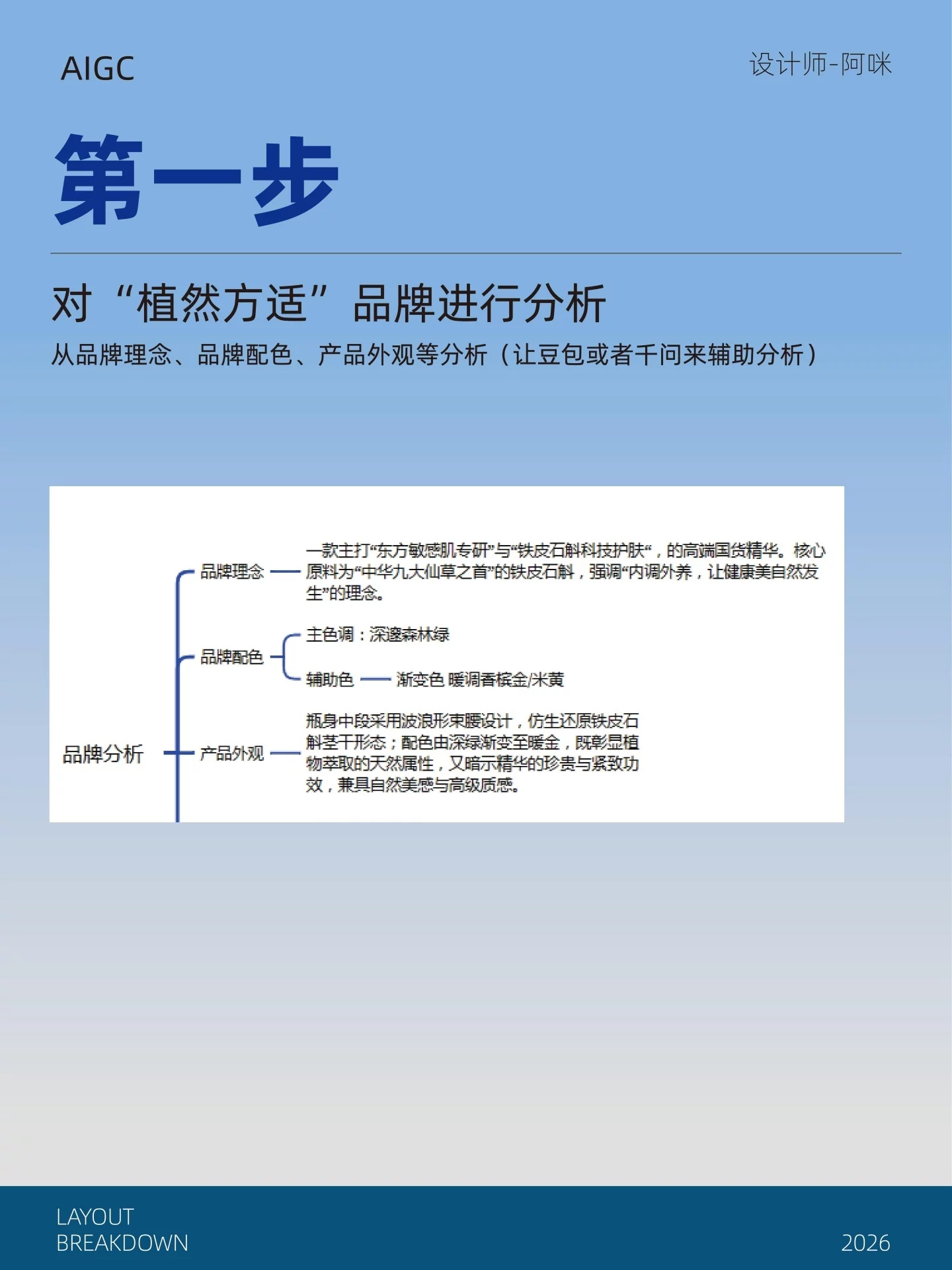 4步跑完整套流程!AI辅助电商海报不再靠抽卡
