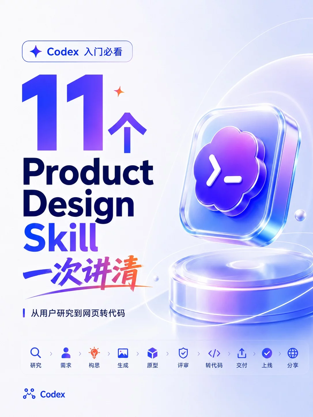 Codex入门必看！11个Product Design插件使用指南