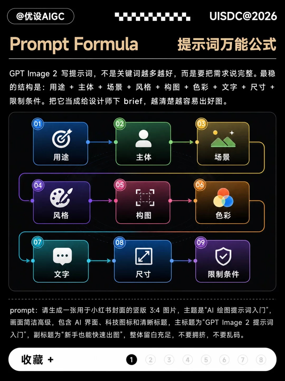 GPT Image 2不会写词！9个实用公式帮你快速上手