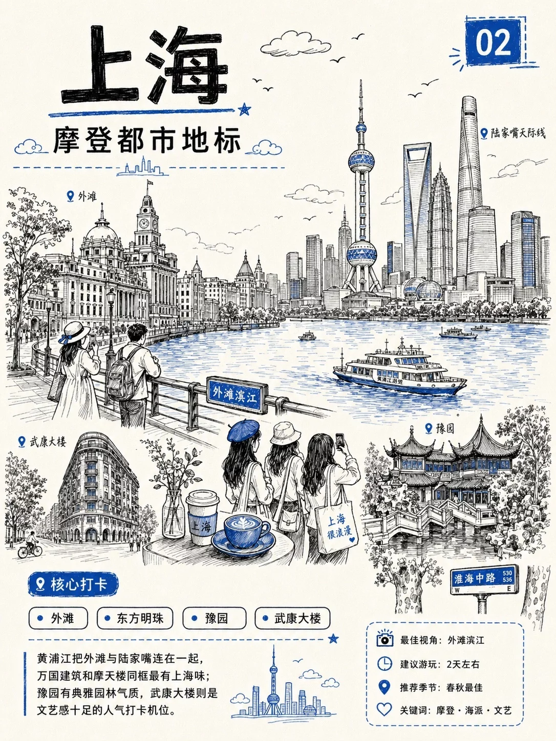 暑期旅行城市打卡手绘AI提示词，不会画画也能做出满满手账感