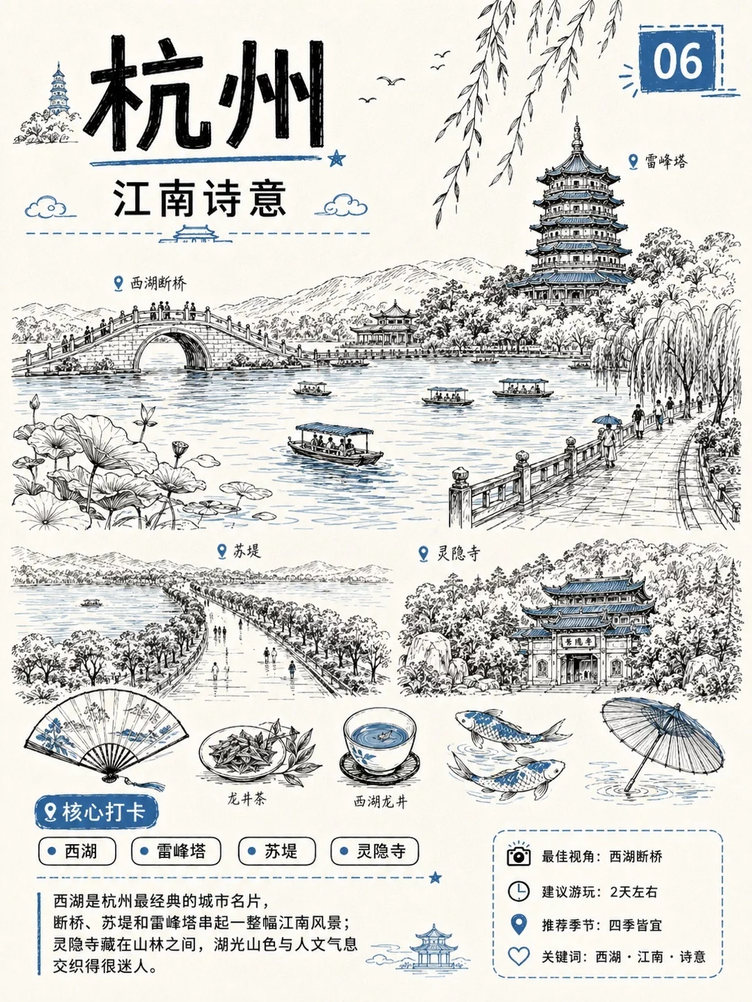 暑期旅行城市打卡手绘AI提示词，不会画画也能做出满满手账感