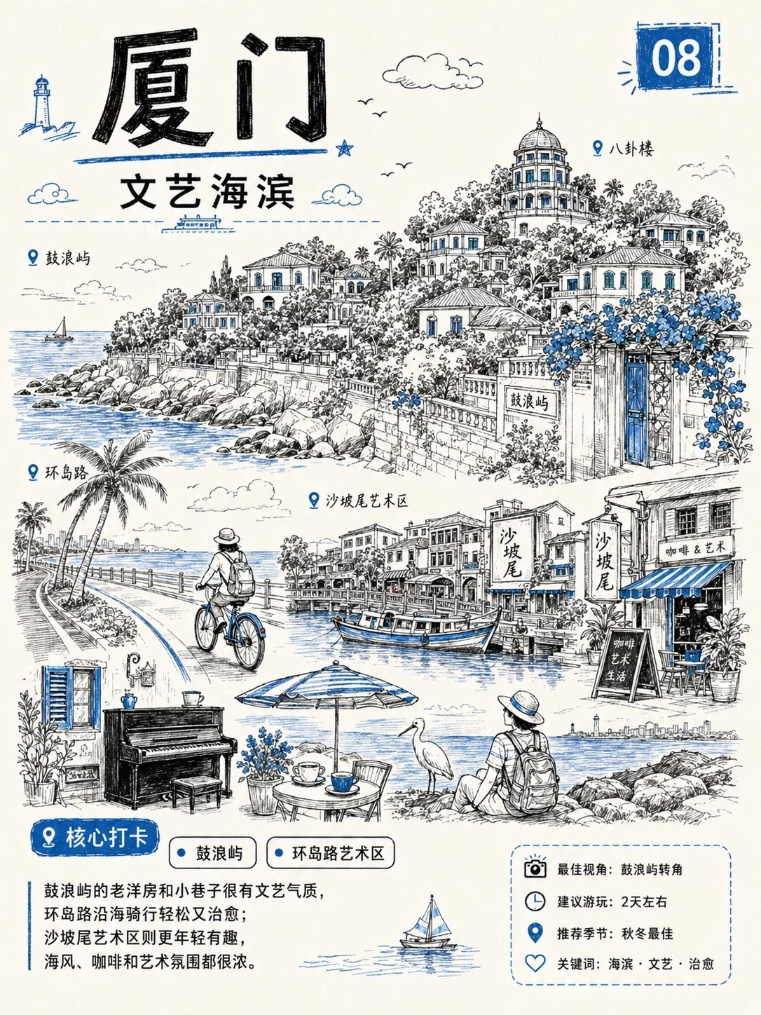 暑期旅行城市打卡手绘AI提示词，不会画画也能做出满满手账感