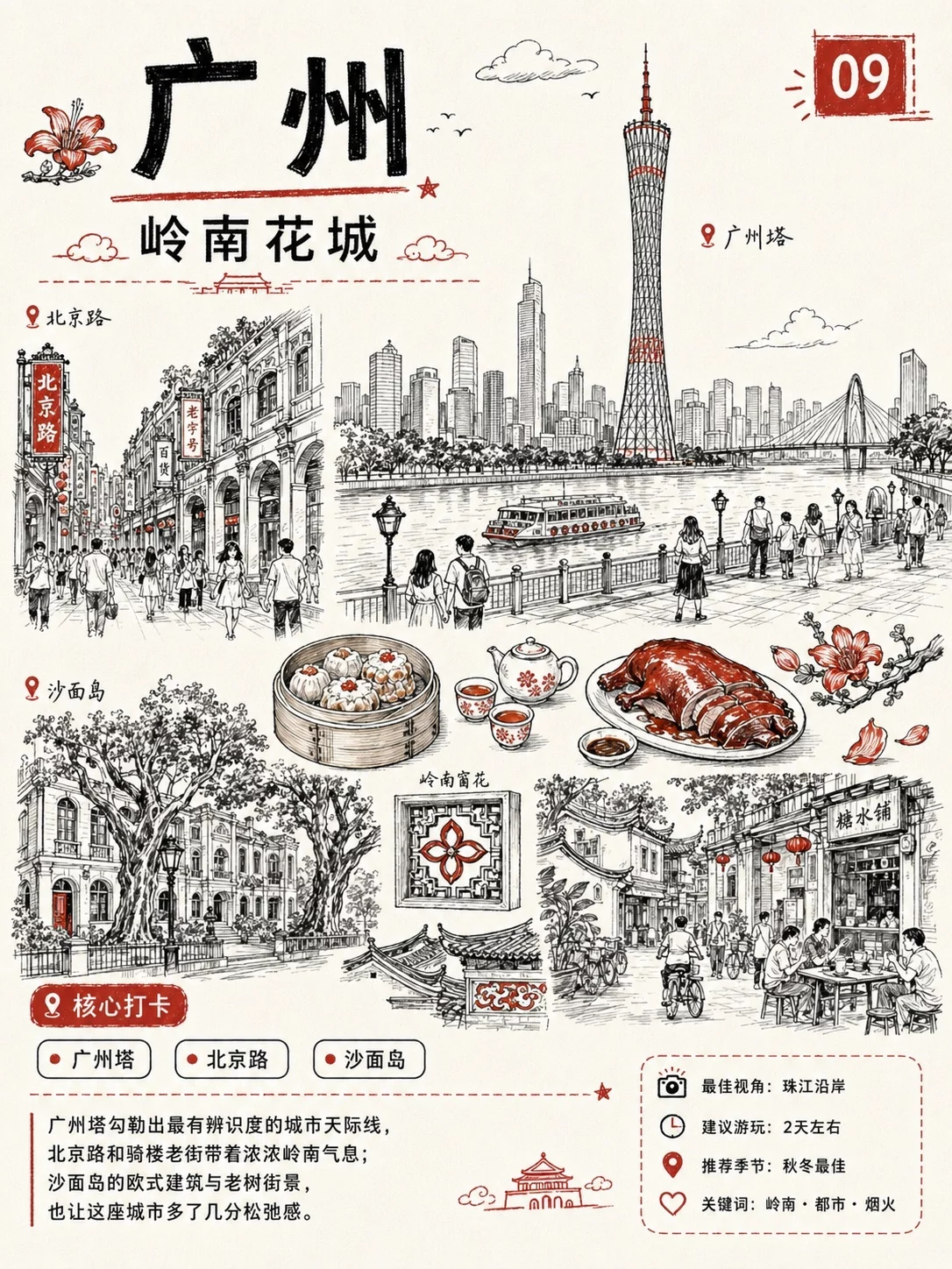 暑期旅行城市打卡手绘AI提示词，不会画画也能做出满满手账感