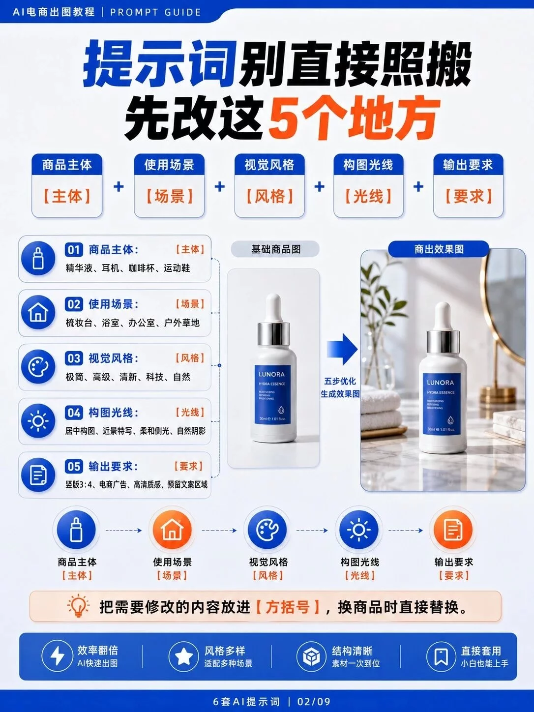 GPT Image 2电商提示词!一张白底图竟能包办整套素材
