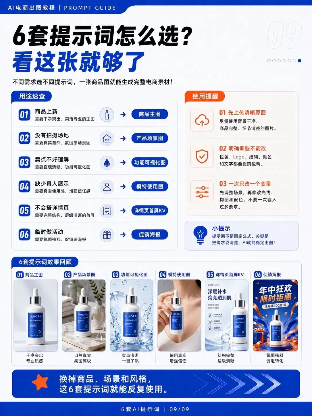 GPT Image 2电商提示词!一张白底图竟能包办整套素材