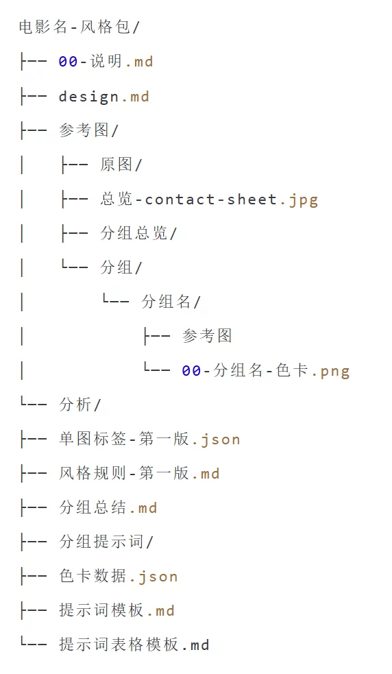 这个宝藏Skill,能帮你把电影画面拆成可复用的视觉系统!