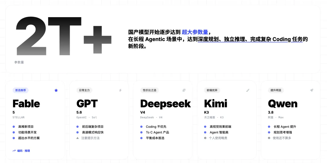 连续2个月深度实测后,我总结了这份最新的Agent模型选用建议