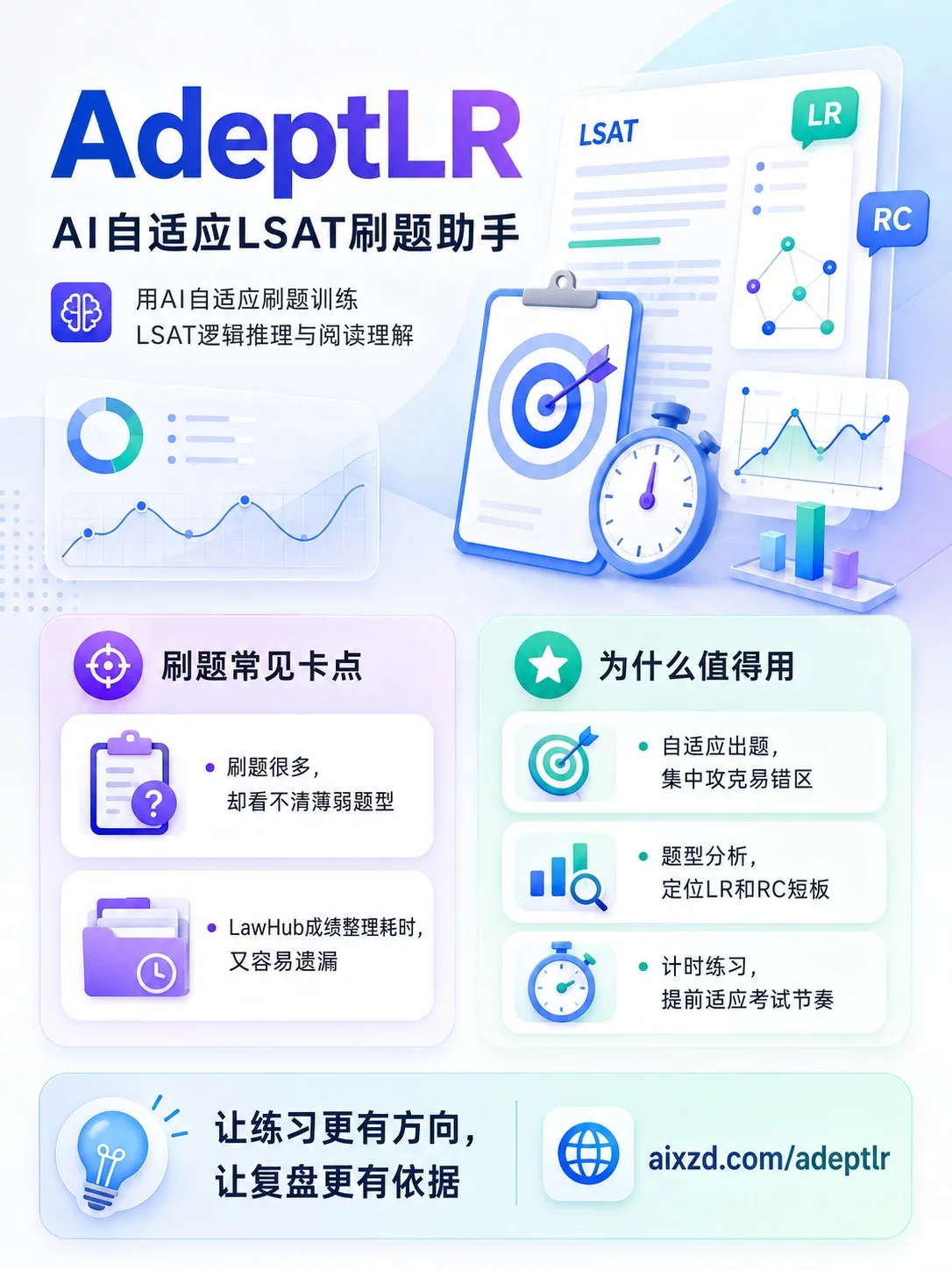 AdeptLR