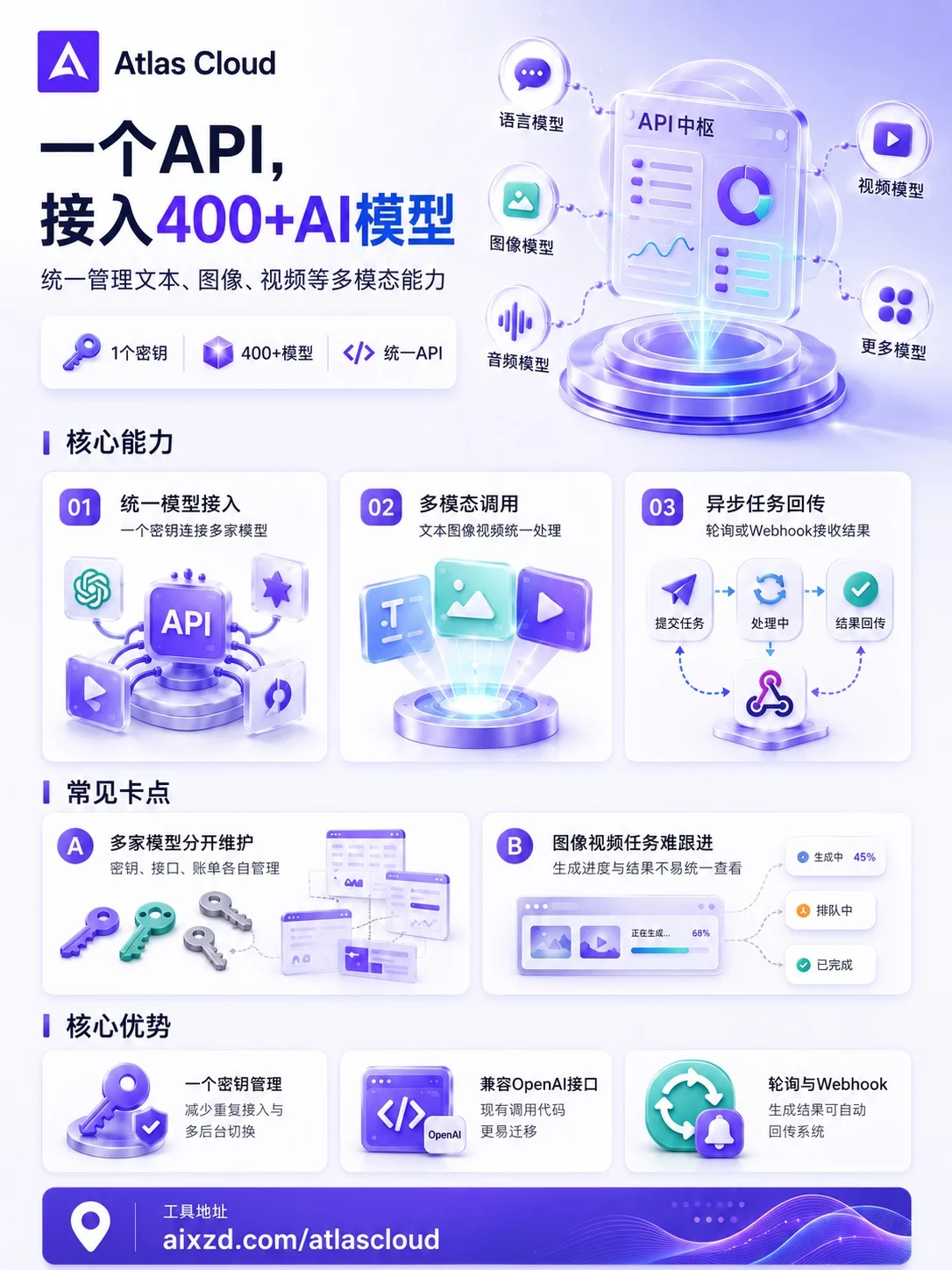 Atlas Cloud