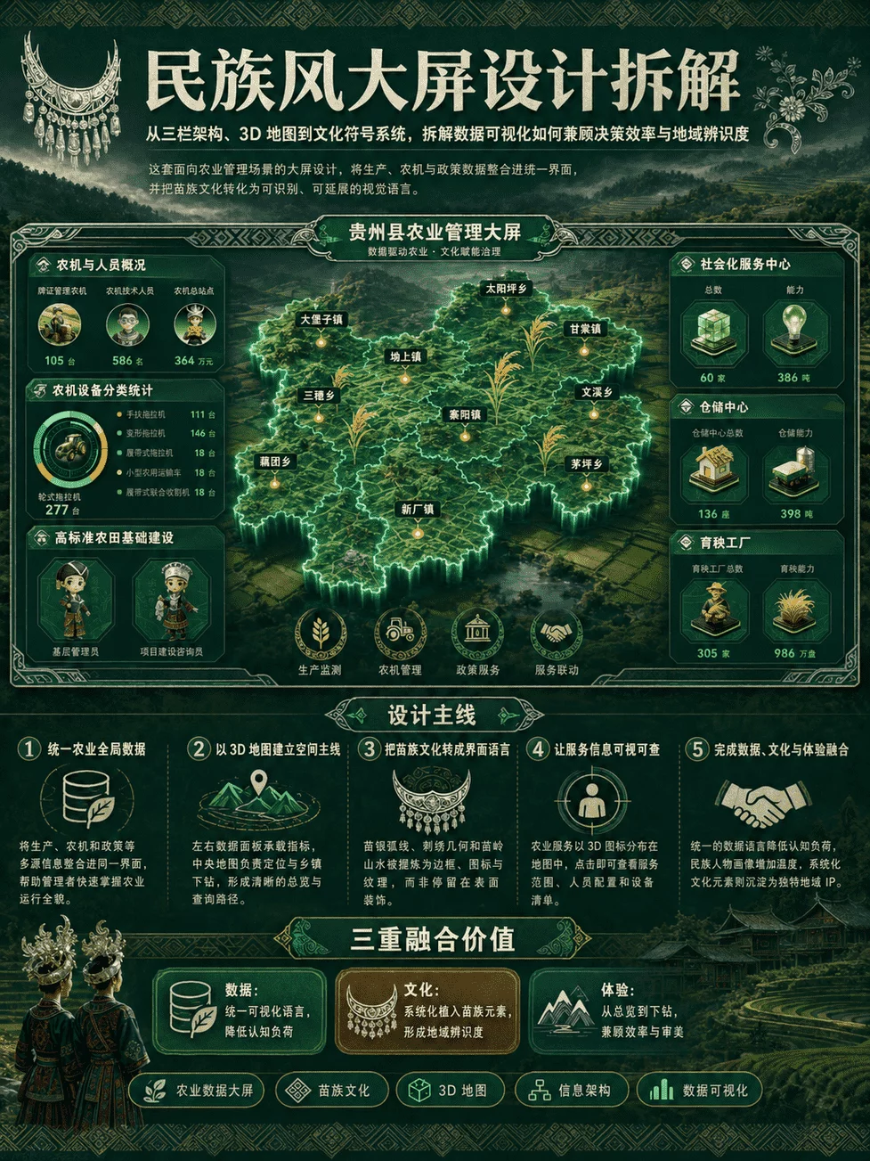 实战案例复盘!教你用AI做民族风大屏设计!