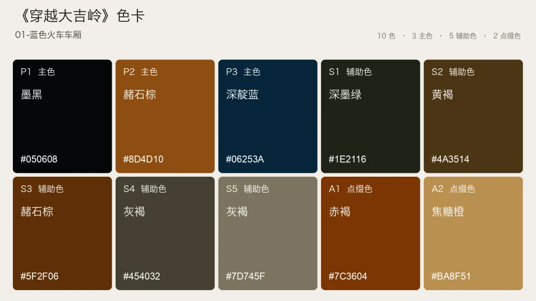 这个宝藏Skill,能帮你把电影画面拆成可复用的视觉系统!