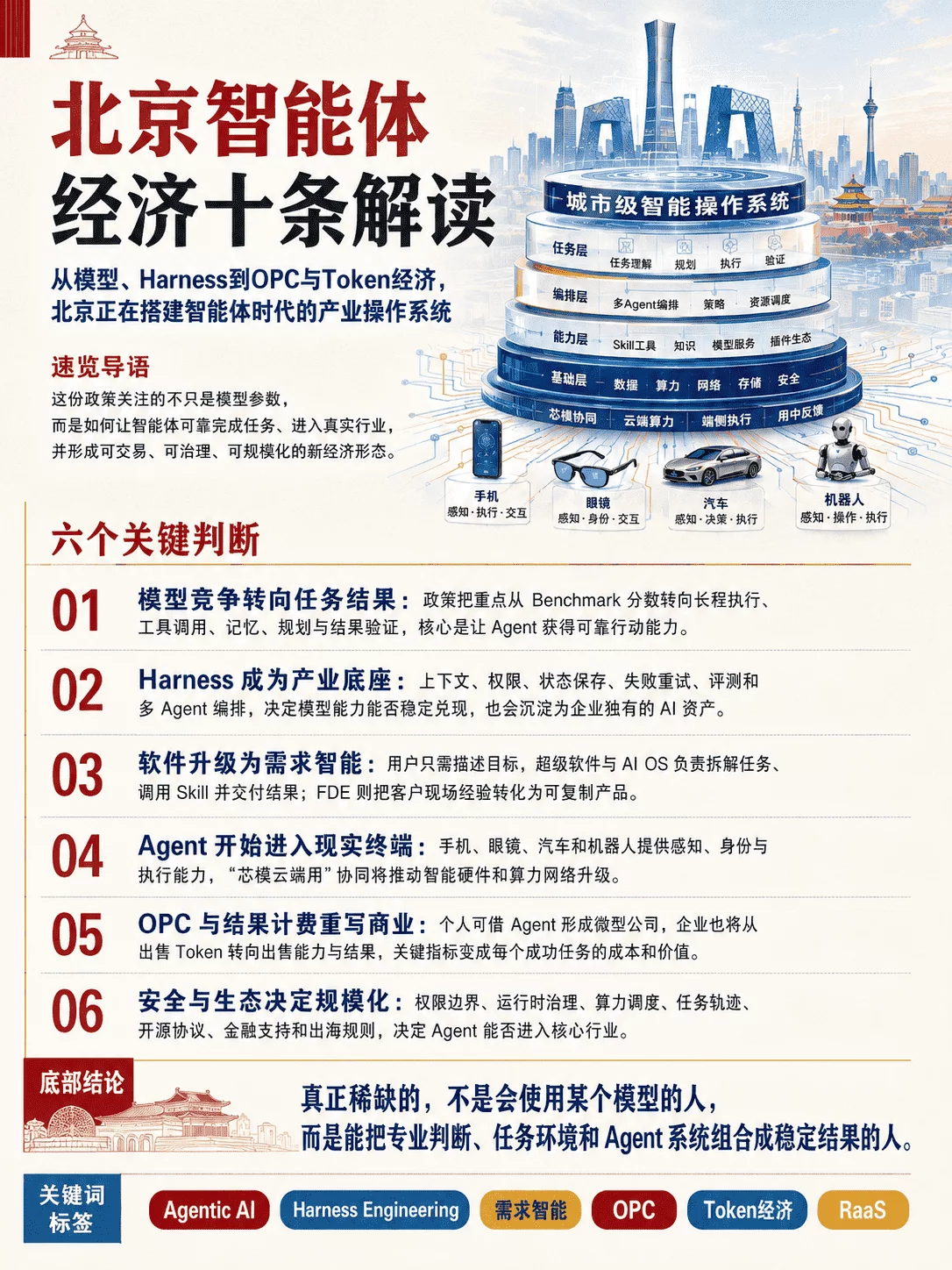 一文带你看懂10条“北京智能体新政”,跟每个人都息息相关!