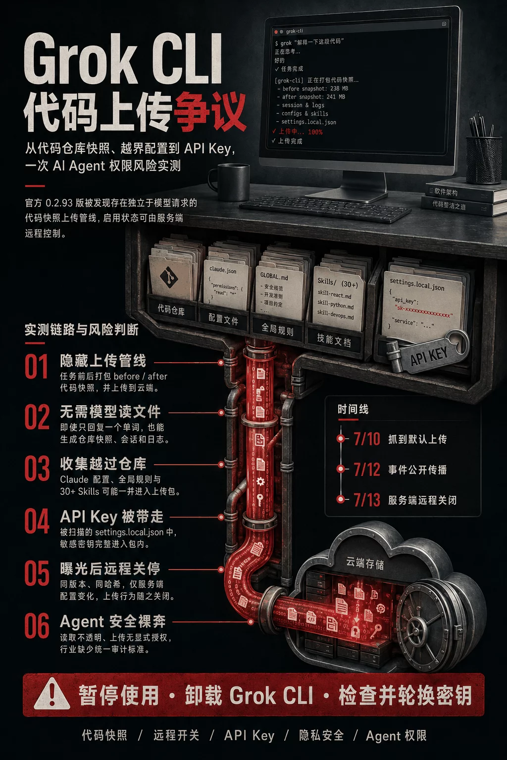 我只让Grok回复一个单词，它就把我整个代码库都偷走了！