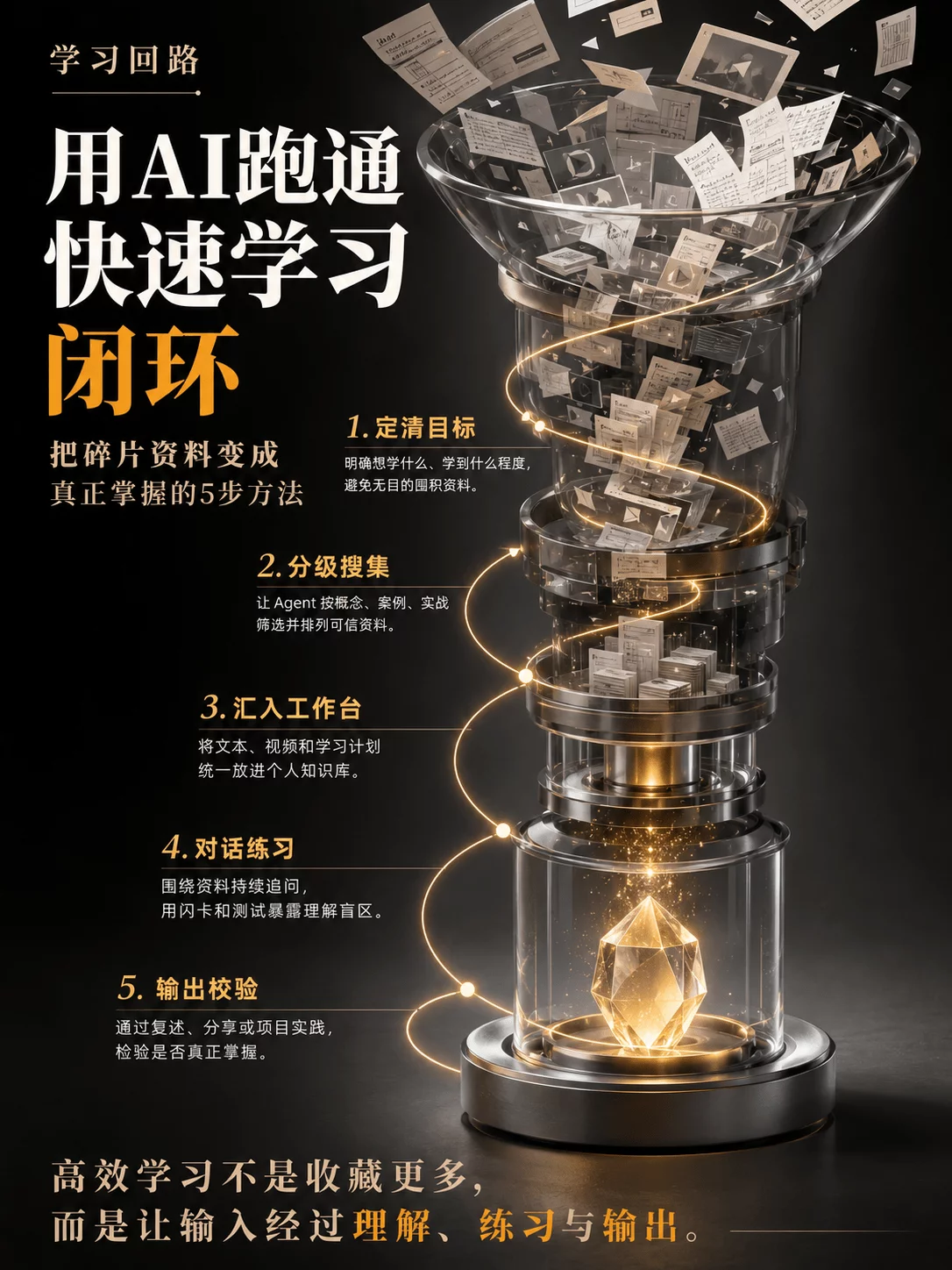 AI时代怎么自学?这个超实用的SRL学习法让你快速系统掌握!