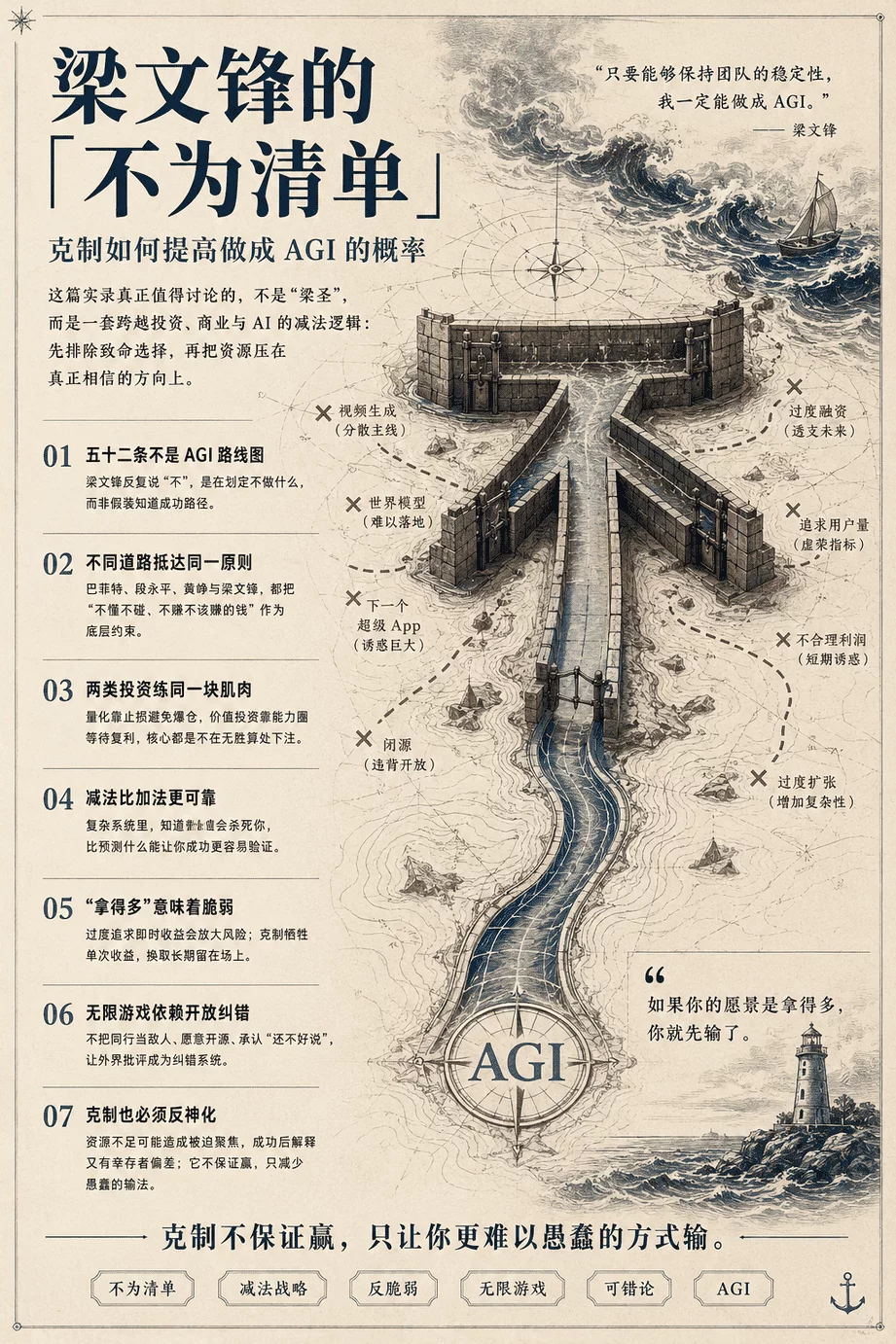 梁文锋花4小时,讲透了通往AGI的常识!