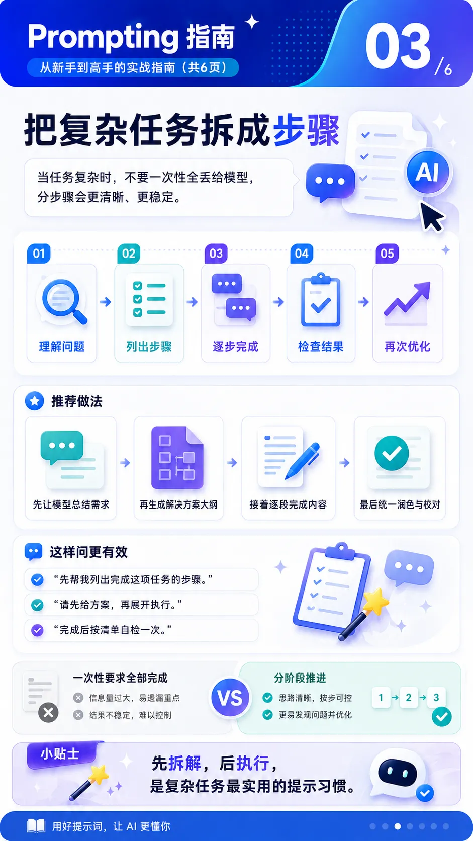别再写小作文了!OpenAI 最新官方提示词指南