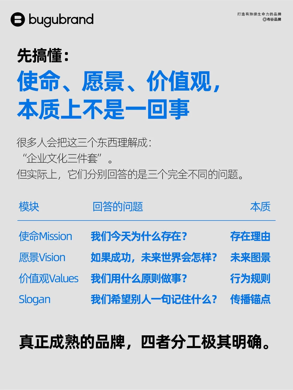 4步讲清品牌文化!使命愿景价值观别再写成空话