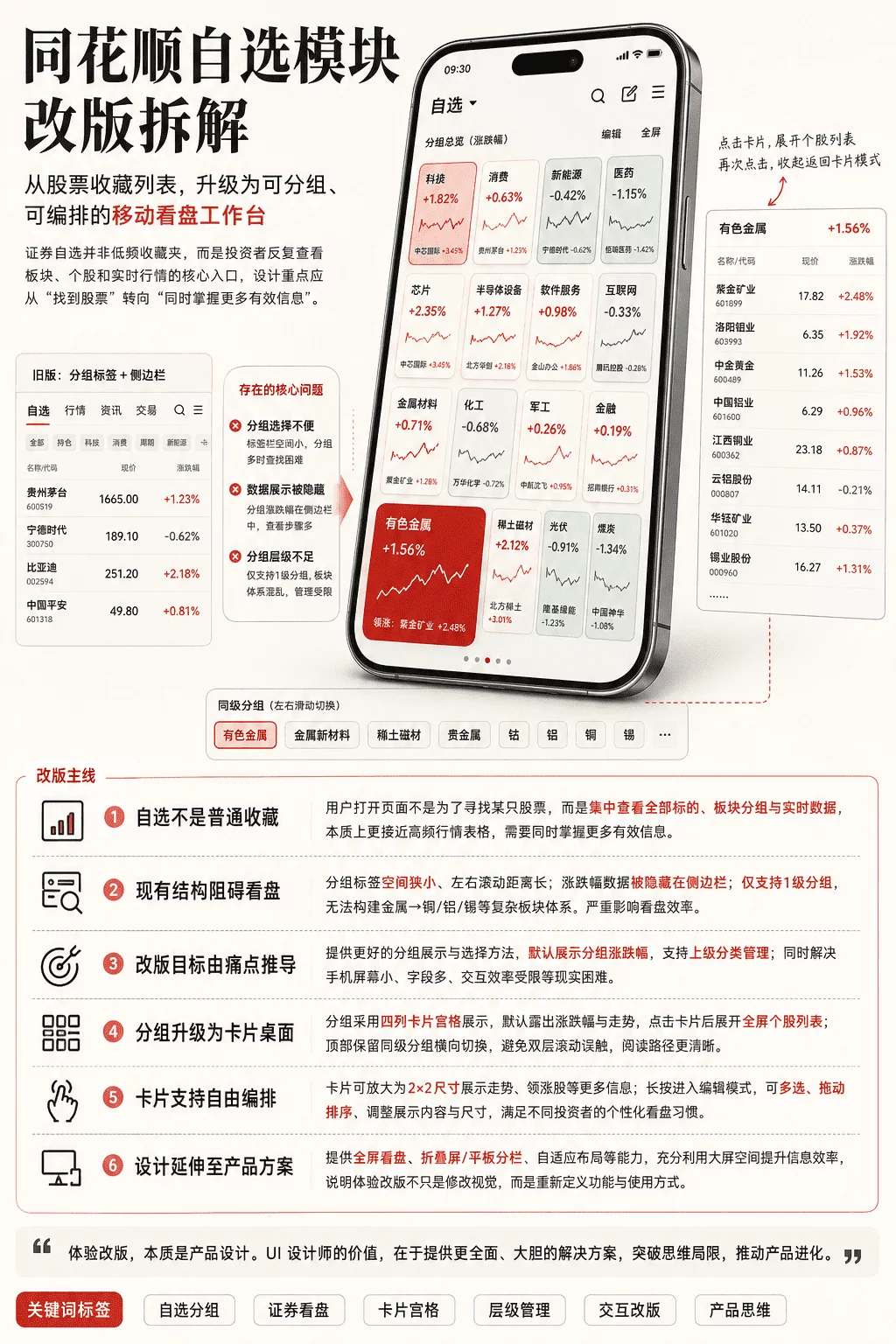 实战案例!拆解同花顺自选模块的体验优化设计思路