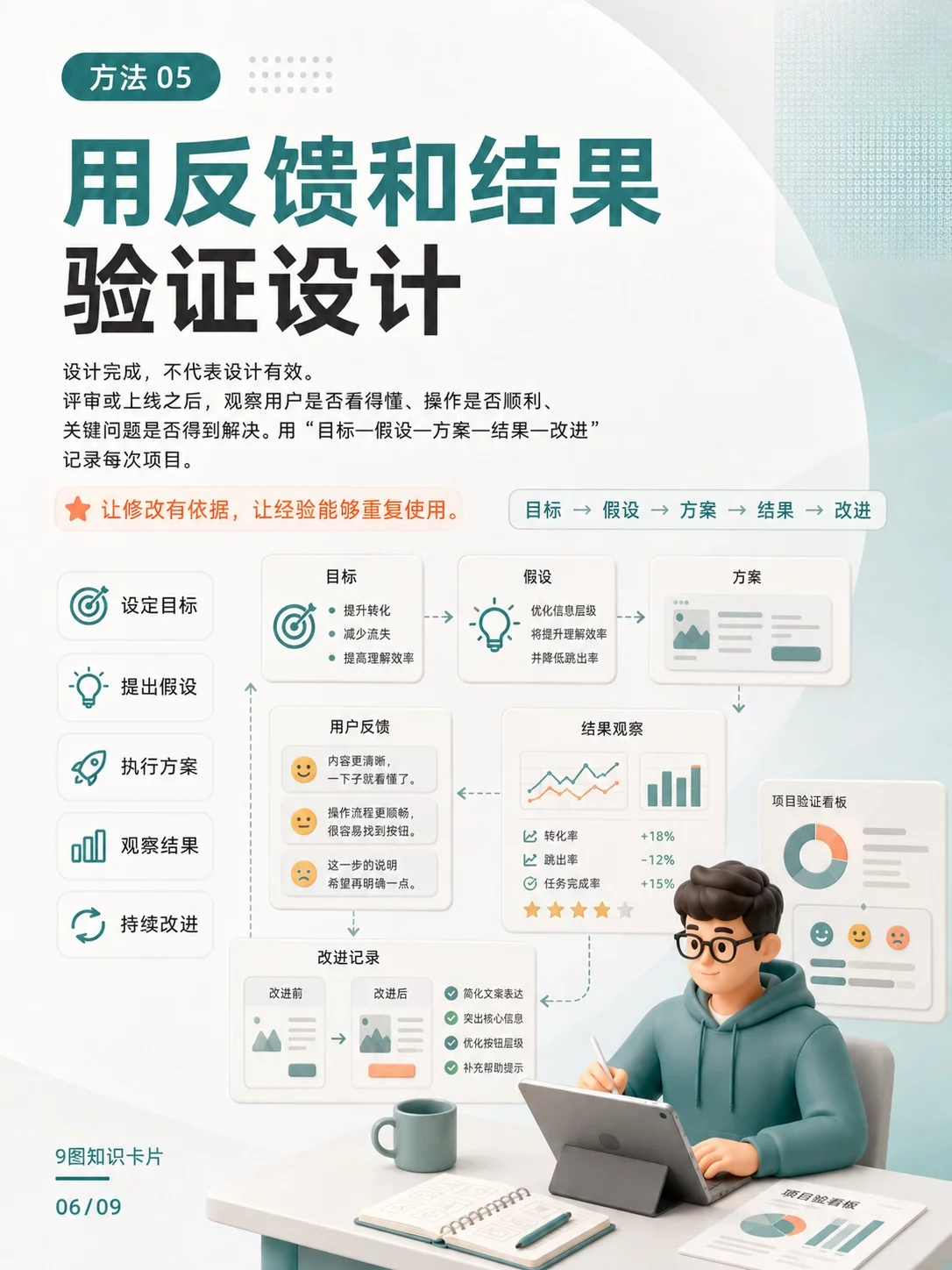 设计能力提升指南！每周7个动作让进步看得见