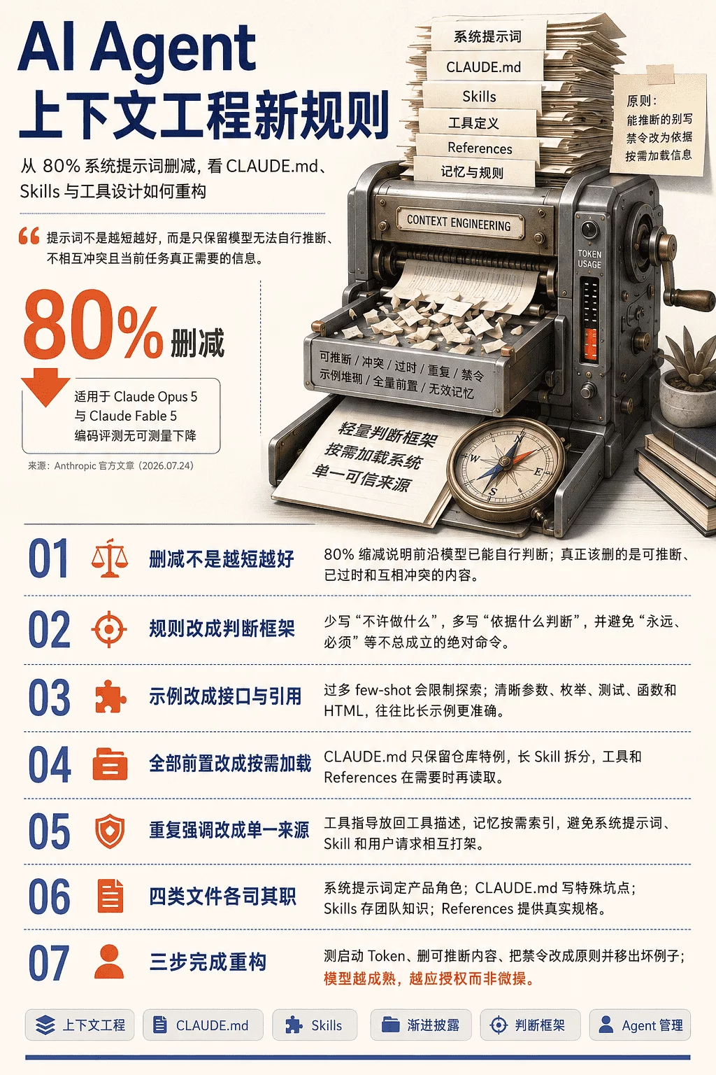 Claude Code官方教你把提示词删掉80%，效果更好更省钱！