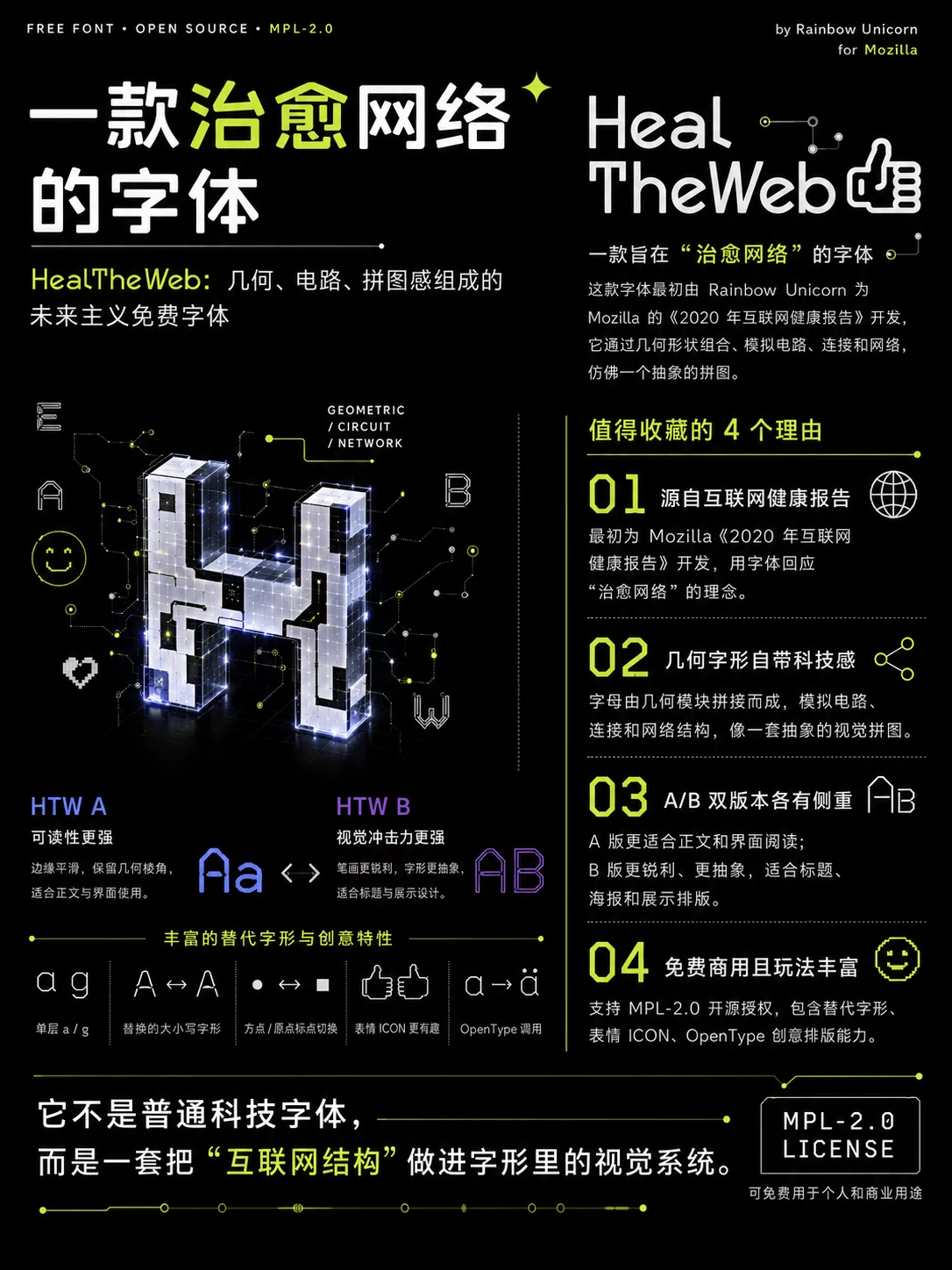 想做未来感的视觉设计?这款免费字体帮你瞬间提高质感!