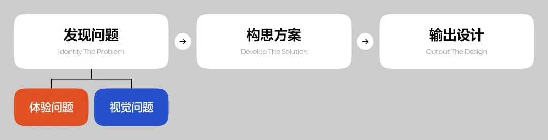 从理论到实战!UI设计师的2026作品集升级指南