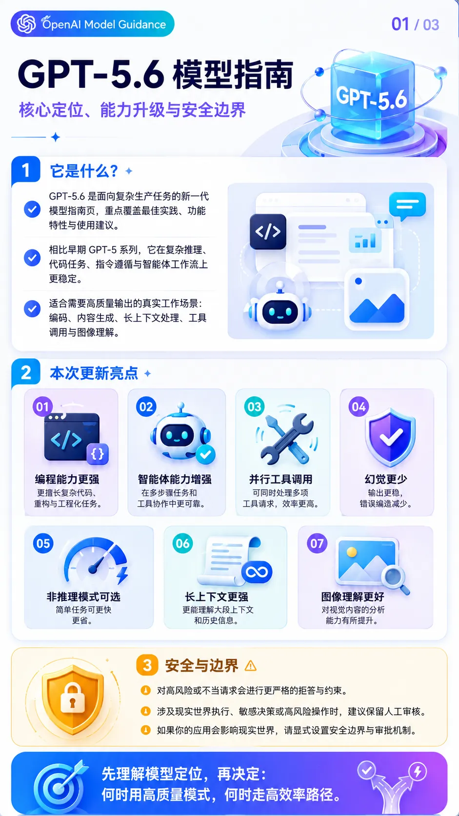 别再写小作文了!OpenAI 最新官方提示词指南