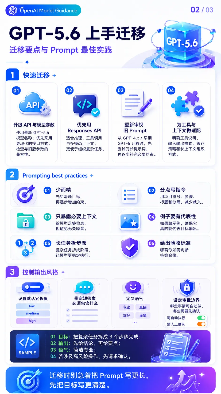别再写小作文了!OpenAI 最新官方提示词指南